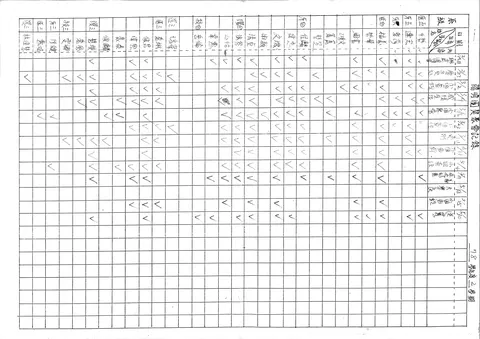 陽明團契聚會記錄